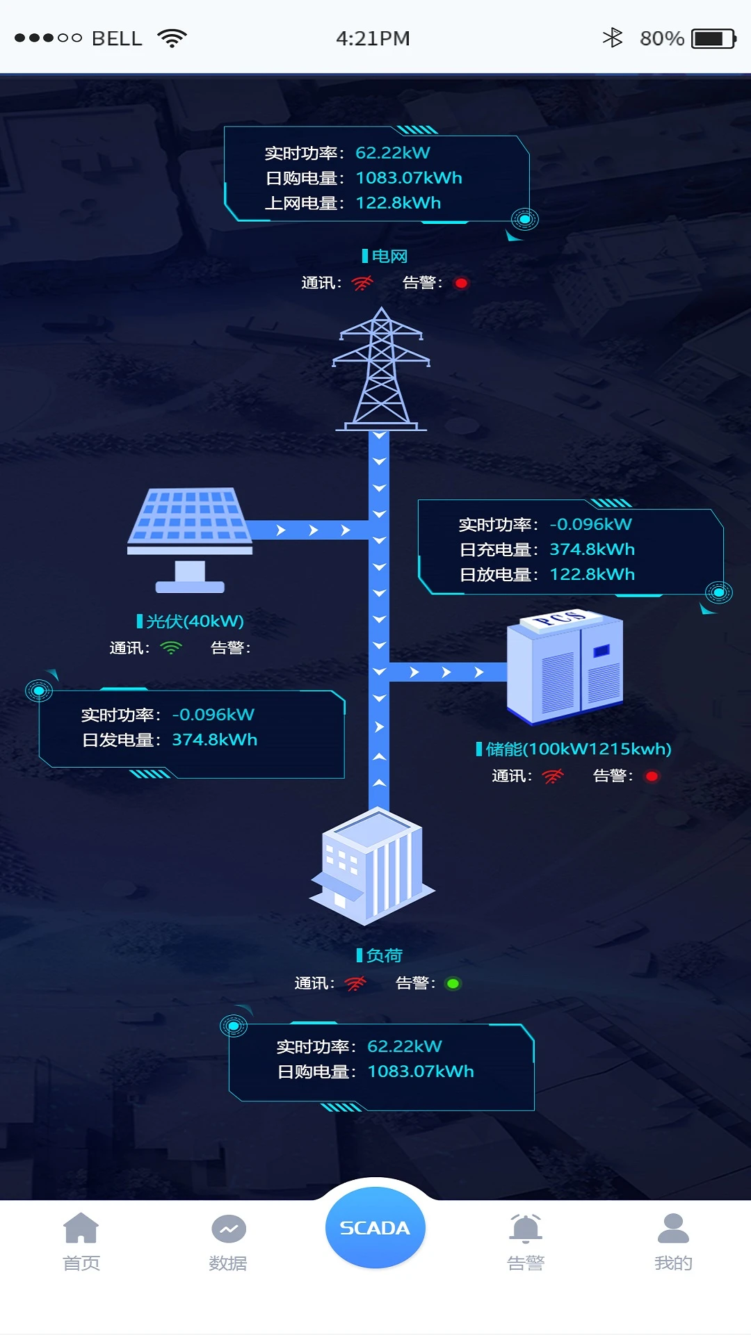 源网荷储平台图4