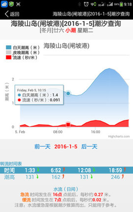 钓鱼 钓鱼