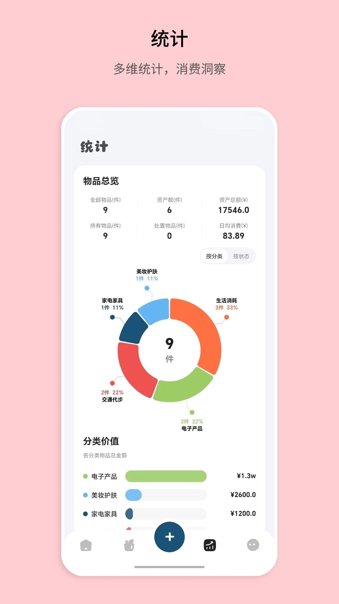 记物小本 记物小本