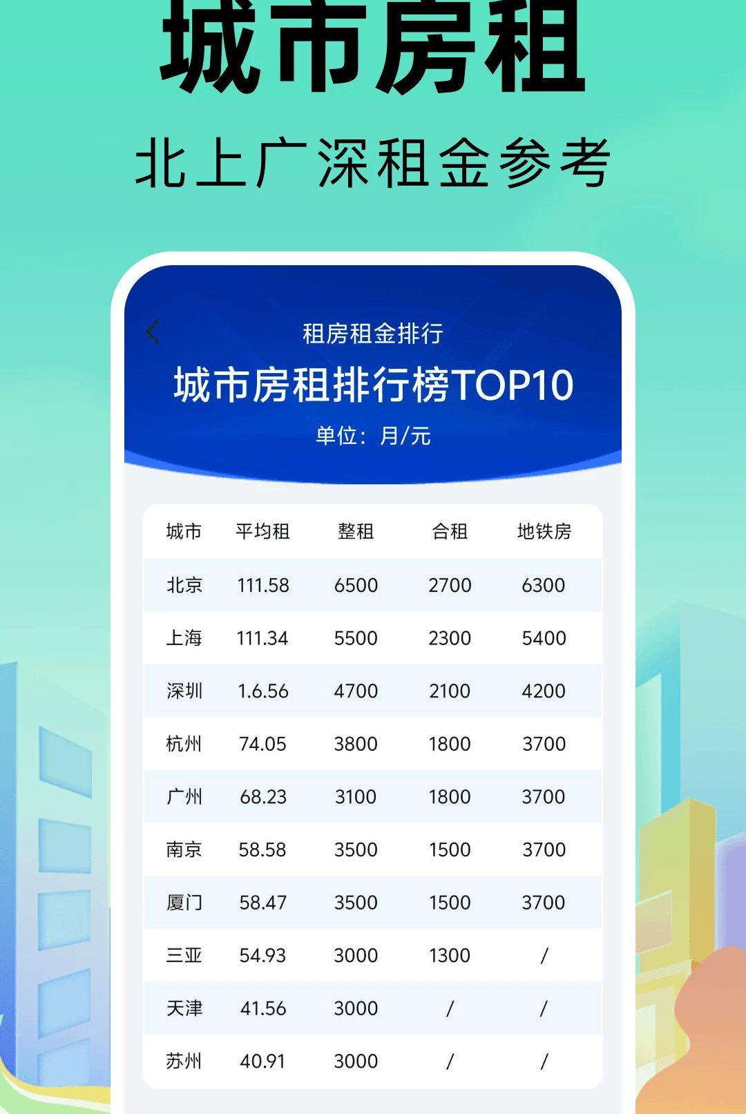 同城找房直租房图4