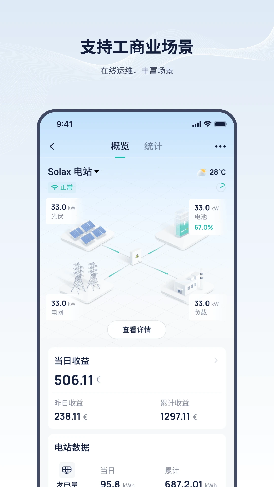 艾罗云图5
