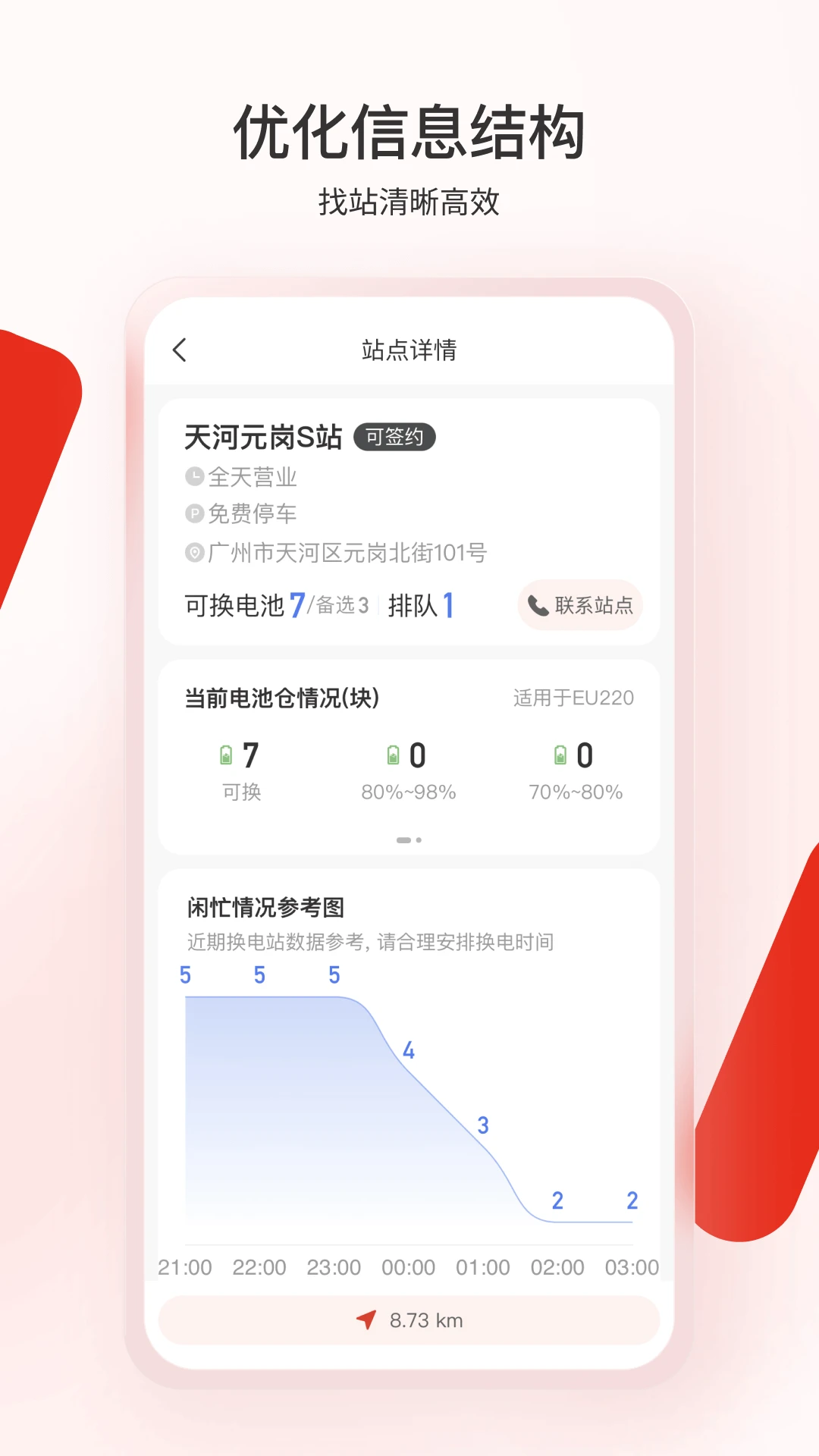 奥动换电图2