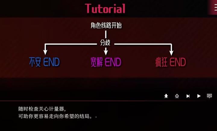 交错狂想@乙小屋游戏图2