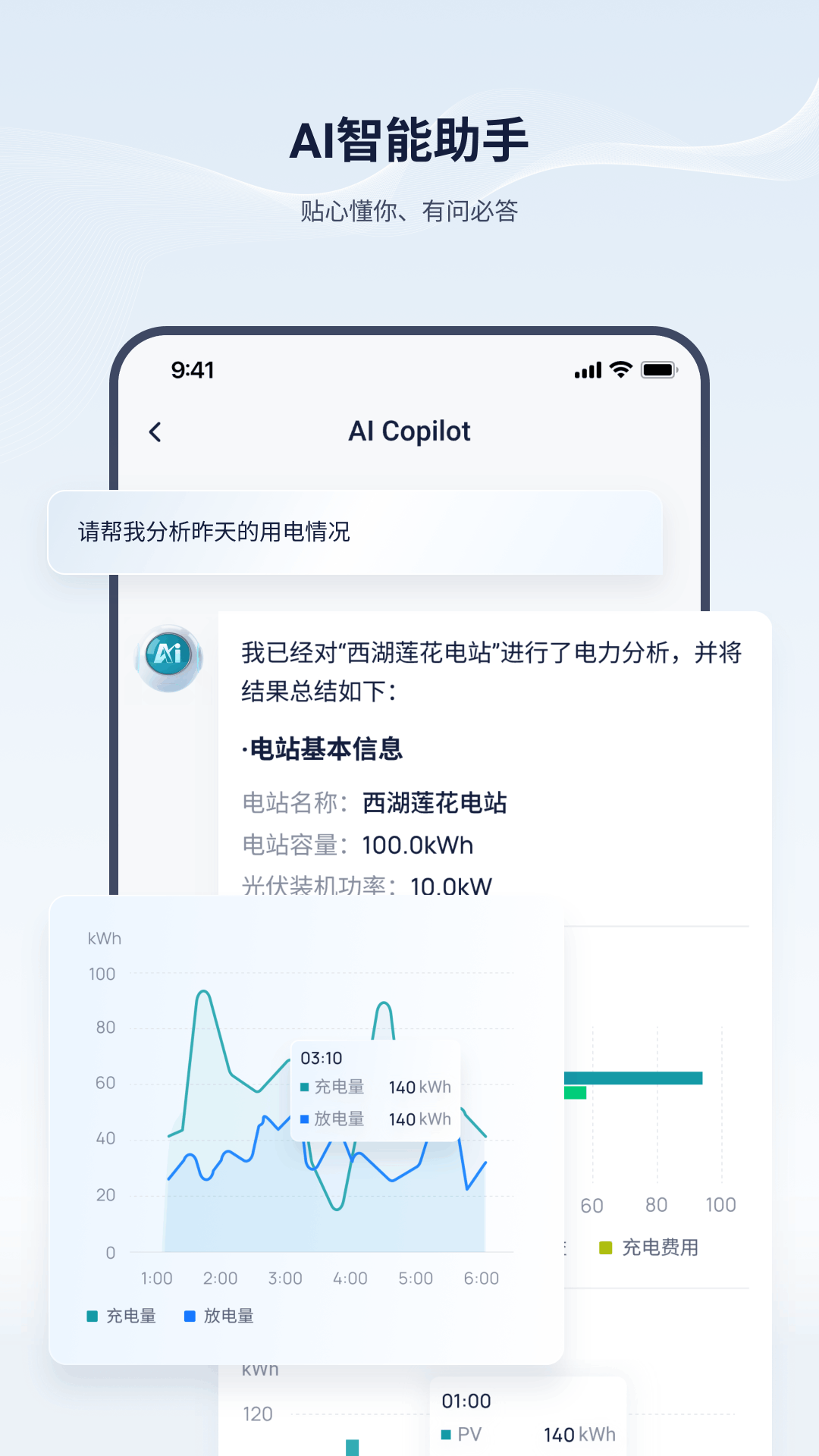 艾罗云图4